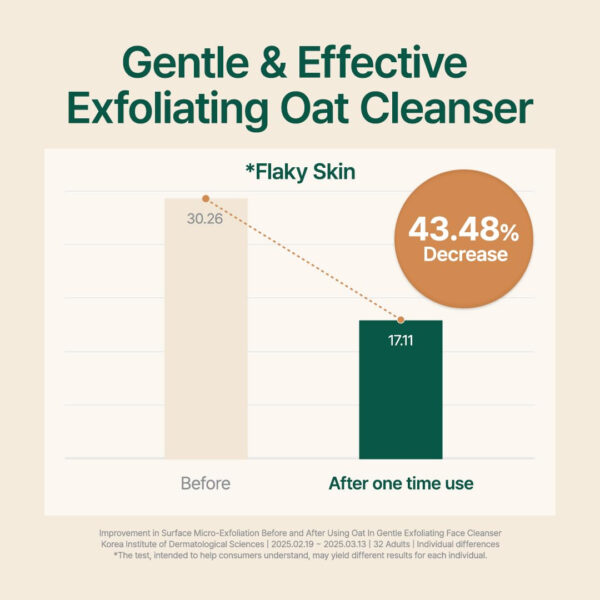 PURITO Oat In Calming Gel Cream, Oat Seed Water Hydration & Soothing, Lightweight, Non-Sticky FA Safe Moisturizer for Sensitive Skin, Non-Comedogenic, Fragrance-Free, Korean Skincare 3.38 fl.oz