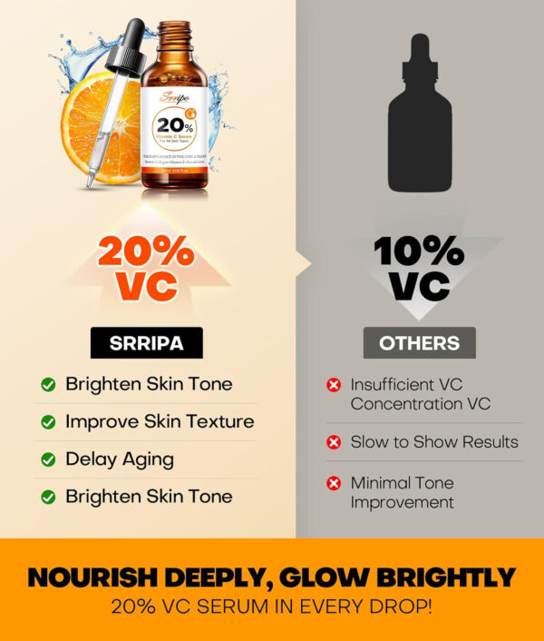 6893207fb7a76f7cc3d7f54dcef6c87bda355781566b0e9bd3a04.jpg Pure Natural Skin Brightening & Anti Aging 20% Vitamin C Serum, Collagen Peptide Infused Face Serum for Deep Hydration, All-in-One with Niacinamide, Retinol, Hyaluronic Acid, 2.02 Fl Oz