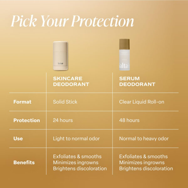 Saltair Serum Deodorant Signature Scents 2 Pack. 5% AHA Formula. Lactic Acid and Mandelic Acid Deodorant. Aluminum Free Odor Control for Women and Men. Travel Essentials, 2x 1.7oz Roll On