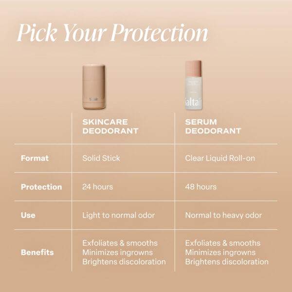 Saltair Serum Deodorant Signature Scents 2 Pack. 5% AHA Formula. Lactic Acid and Mandelic Acid Deodorant. Aluminum Free Odor Control for Women and Men. Travel Essentials, 2x 1.7oz Roll On