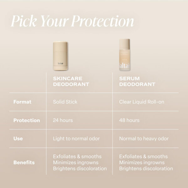 Saltair Serum Deodorant Signature Scents 2 Pack. 5% AHA Formula. Lactic Acid and Mandelic Acid Deodorant. Aluminum Free Odor Control for Women and Men. Travel Essentials, 2x 1.7oz Roll On