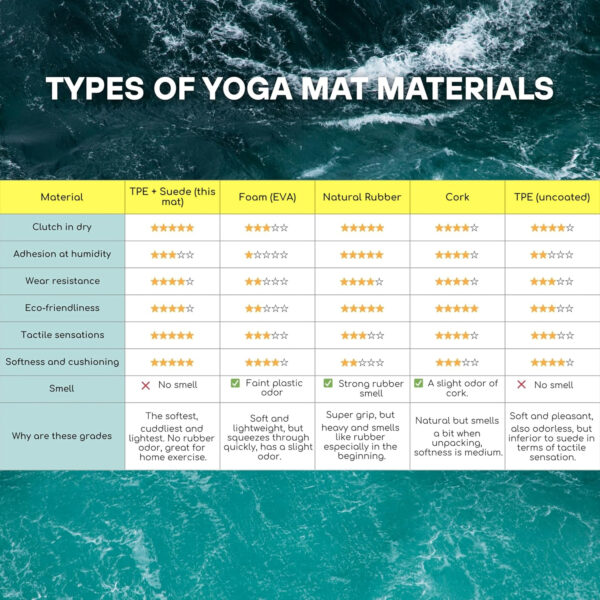 Yoga Mat 5mm Non Slip Suede & TPE - Eco-Friendly Fitness & Exercise Mat for Home Gym, Pilates, Hot Yoga, and Meditation - Lightweight Durable 72 x 24 inch Workout Mat for Women & Men