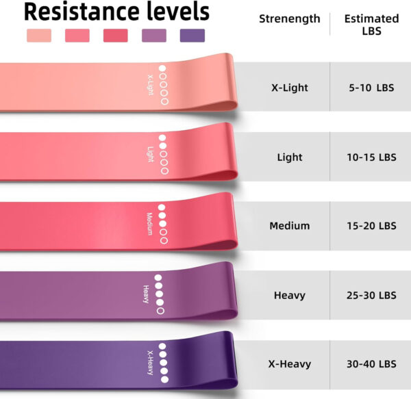 Resistance Bands for Working Out, Elastic Exercice Loop Bands for Physical Therapy, Yoga Starter Set of Stretch Bands for Booty Legs, Pilates Flexbands
