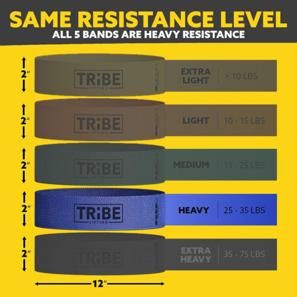 Fabric Resistance Bands for Working Out - Booty Bands for Women and Men - Exercise Bands Resistance Bands Set - Workout Bands Resistance Bands for Legs - Fitness Bands