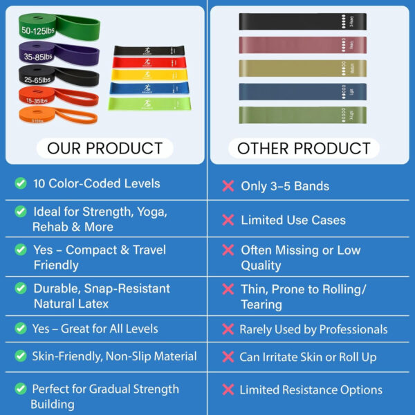 Athletix 10-Piece Resistance Bands Set | Heavy to Light Levels for Strength, Glutes, Legs, Pilates, Yoga, Stretching | Resistance Bands for Working Out | Color-Coded Exercise Bands with Carry Bag