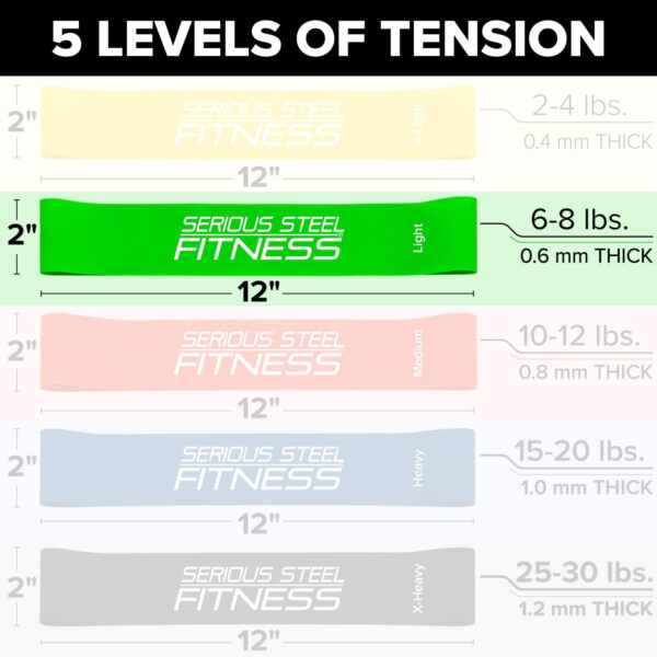 Serious Steel Fitness Mini Resistance Loop Bands | Rehab and Prehab Stretch Bands | 12" Exercise Workout Bands (Sets of 5 Pack and Sets of 10 Pack Trainer Options Available!)