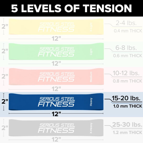 Serious Steel Fitness Mini Resistance Loop Bands | Rehab and Prehab Stretch Bands | 12" Exercise Workout Bands (Sets of 5 Pack and Sets of 10 Pack Trainer Options Available!)