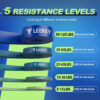 6893401f2c8f910dbff9c298ebef24f51ebe853876ff8105bd081.jpg LEEKEY Resistance Bands Set for Pull-Up Assistance & Full-Body Training, Multi-Level Exercise Bands with Bag for Home Workouts, Physical Therapy, Strength Training (Men/Women)