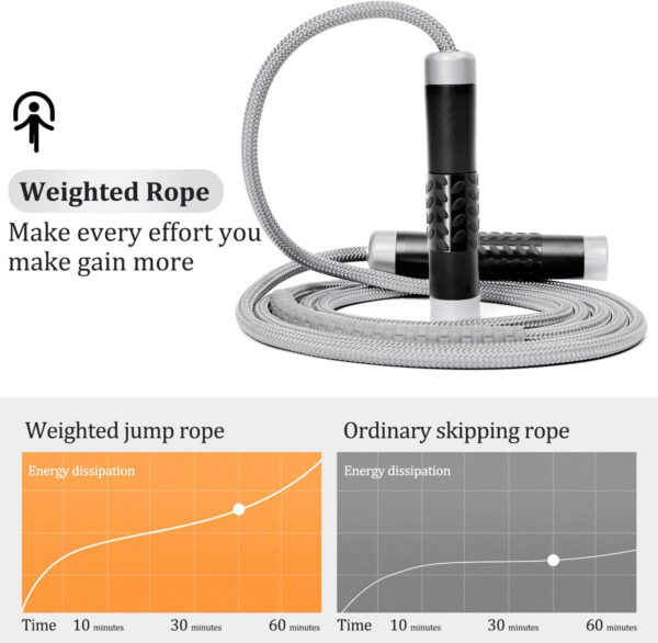 68934b9b4f60eb02e5262753873166b159a171ec3305d971a1be7.jpg 1LB Weighted Jump Ropes for fitness Women Men, Tangle-Free Ball Bearing Rapid Speed Skipping Jump Rope with Adjustable 9mm Cotton & PVC Cord, Aluminum Handles for MMA, Boxing, CrossFit, Weight-loss Workouts