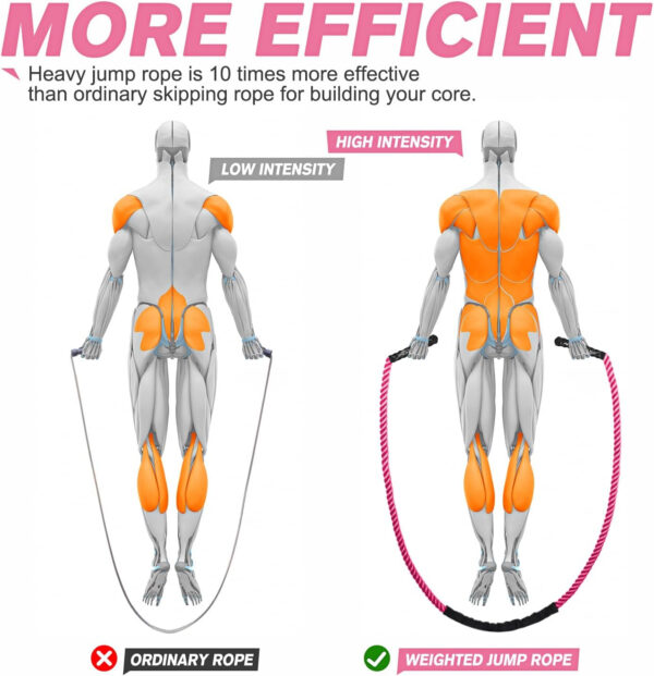 HPYGN Jump Rope, Weighted Jump Rope for Men women, 2.8lb 3.8lb 5lb Heavy Skipping Rope for Exercise, Adult Jumpropes for Home Workout, Improve Strength and Building Muscle,Total Body Workout Equipment