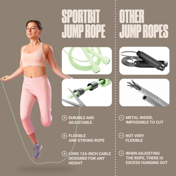 Adjustable Jump Rope for Fitness and Exercise – Skipping Rope for Cardio, Boxing, and Weight Loss – Speed Rope perfect for Men & Women