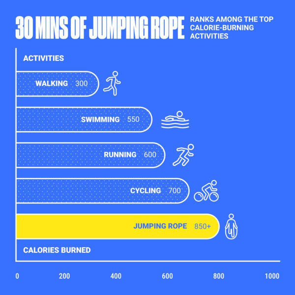 Adjustable Jump Rope for Fitness and Exercise – Skipping Rope for Cardio, Boxing, and Weight Loss – Speed Rope perfect for Men & Women