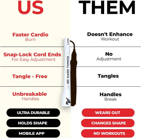 68934d73d48a6851f6250bd8c4b97229e332f28f3c5dceeb785d9.jpg Elite Jumps | 6mm PVC Jump Ropes for Fitness | Indoor/Outdoor Adjustable Boxing Jump Rope w/Unbreakable Handles & Ultra-Durable Non-Kinking PVC | Skipping Rope for Men & Women & Boxer Rope Jump Rope