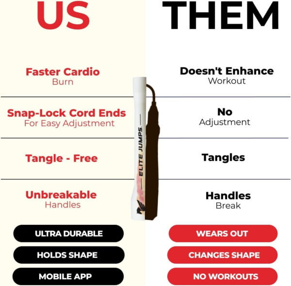 68934d7e3975aa96b60db80a952179509869678d17032935f9956.jpg Elite Jumps | 6mm PVC Jump Ropes for Fitness | Indoor/Outdoor Adjustable Boxing Jump Rope w/Unbreakable Handles & Ultra-Durable Non-Kinking PVC | Skipping Rope for Men & Women & Boxer Rope Jump Rope