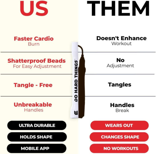 68934d814c6b3ea72e172a8910360fa0e09d074cb4375e60c0714.jpg Elite Jumps | 6mm PVC Jump Ropes for Fitness | Indoor/Outdoor Adjustable Boxing Jump Rope w/Unbreakable Handles & Ultra-Durable Non-Kinking PVC | Skipping Rope for Men & Women & Boxer Rope Jump Rope