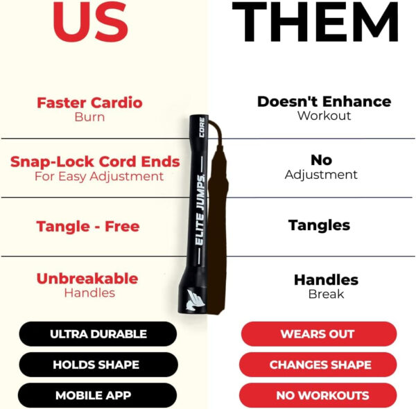 68934d86df96f3707a58f7f67c28976eb70a476d5e77ab196fd10.jpg Elite Jumps | 6mm PVC Jump Ropes for Fitness | Indoor/Outdoor Adjustable Boxing Jump Rope w/Unbreakable Handles & Ultra-Durable Non-Kinking PVC | Skipping Rope for Men & Women & Boxer Rope Jump Rope