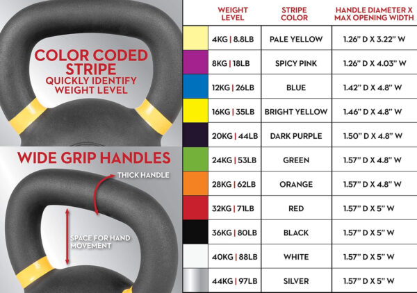 689351a6e93c32958cb3e50bd274bf95e582b93da63acfc5b3545.jpg Lifeline Strength Training Kettlebell Weight for Home Gym, 40Kg Kettlebell