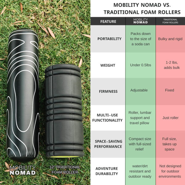 689358019c75b1026b827b61b0c87009a7af91da7dd18357e9d21.jpg Inflatable Foam Roller – Travel Foam Roller for Muscle Recovery, Deep Tissue Massage, Physical Therapy, Hiking, Backpacking, Gym, Home – Includes Pump, Bag – Adjustable Firmness
