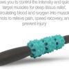 689358d886ac9400af3c6ccf4f5ea669128e50c060a8bd0cccccb.jpg 321 STRONG 5 in 1 Foam Roller Set with Hollow Core Deep Tissue Massager, Muscle Roller Stick, Stretching Strap, Spikey Plantar Fasciitis Ball, and Carry Bag, with 4K eBook