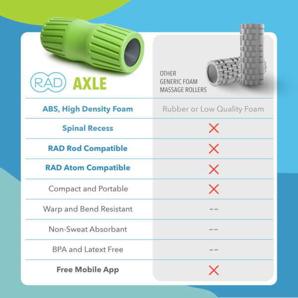 6893594a20f9d1e7c6033def9bfeaf009002d90762f54e15ac72d.jpg RAD Axle – Extra Firm High-Density Exercise Foam Roller – Deep Tissue Myofascial Release for Back, HIPS, Legs & Shoulders – Muscle Recovery Tool for Stretching & Mobility