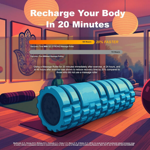 321 STRONG Foam Roller - Medium Density Deep Tissue Massager for Muscle Massage and Myofascial Trigger Point Release, with 4K eBook