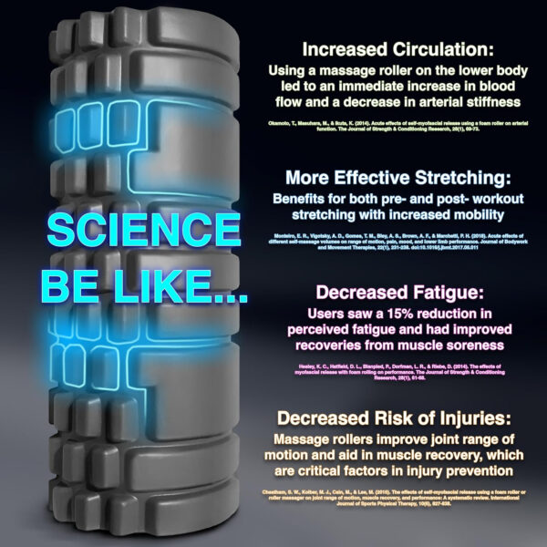 321 STRONG Foam Roller - Medium Density Deep Tissue Massager for Muscle Massage and Myofascial Trigger Point Release, with 4K eBook