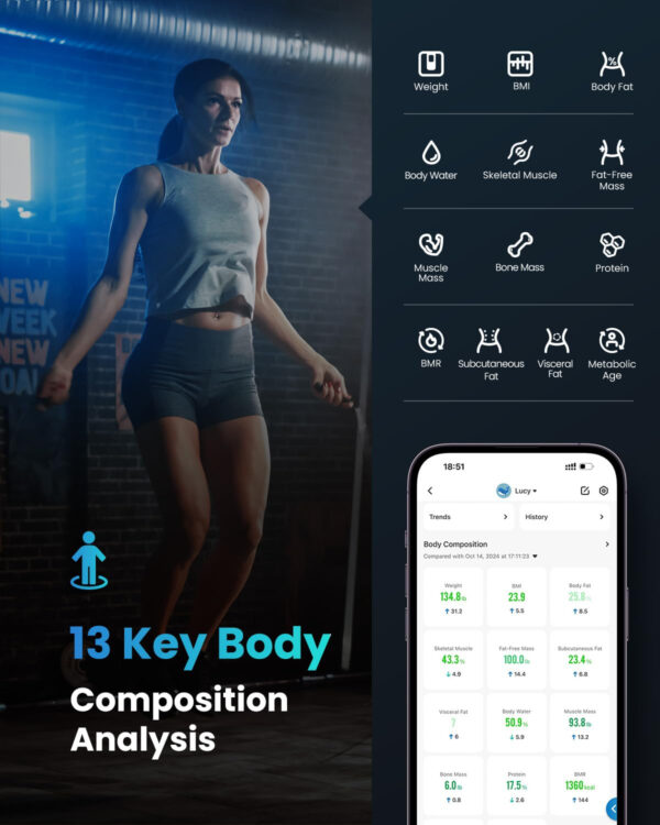 RENPHO Smart Scale for Body Weight, Digital Bathroom Scale BMI Weighing Bluetooth Body Fat Scale, Body Composition Monitor Health Analyzer with Smartphone App, 400 lbs - Elis 1