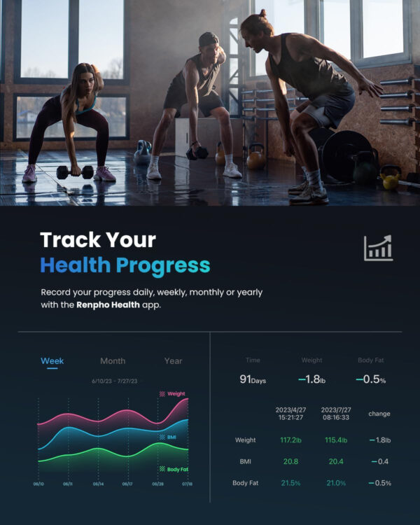 RENPHO Smart Scale for Body Weight, Digital Bathroom Scale BMI Weighing Bluetooth Body Fat Scale, Body Composition Monitor Health Analyzer with Smartphone App, 400 lbs - Elis 1