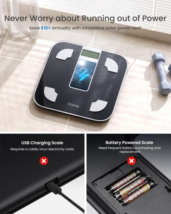 RENPHO Smart Scale for Body Weight, Digital Bathroom Scale BMI Weighing Bluetooth Body Fat Scale, Body Composition Monitor Health Analyzer with Smartphone App, 400 lbs - Elis 1