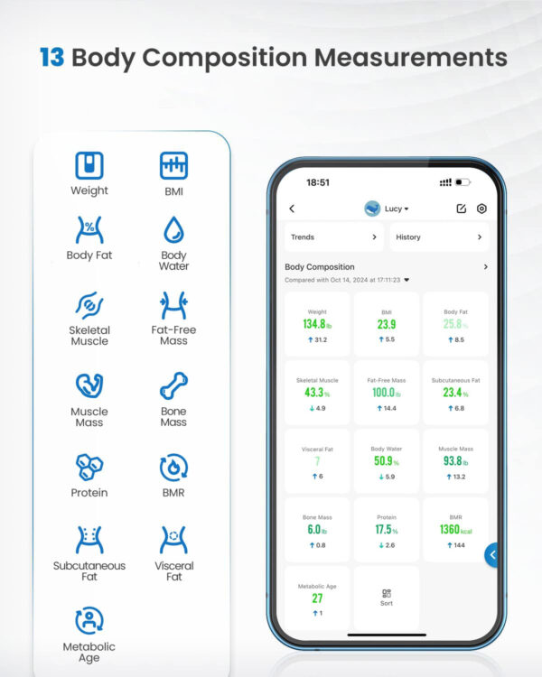 RENPHO Smart Scale for Body Weight, Digital Bathroom Scale BMI Weighing Bluetooth Body Fat Scale, Body Composition Monitor Health Analyzer with Smartphone App, 400 lbs - Elis 1