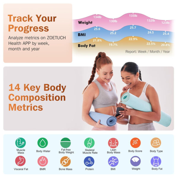 Smart Bathroom Scale for Body Weight, Digital Weighing Scale with BMI, Body Fat, Muscle Mass, Bluetooth Machine for People, Work with App, 14 Body Composition Analyzer
