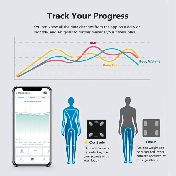 689361c64e306fe32511a68be700b3889288846590c767bb08b1f.jpg NUTRI FIT Smart Scale for Body Weight Body Composition Monitor, Bathroom Digital Weighing Scale with BMI, Body Fat, Muscle Mass, Accurate Bluetooth Home User Health Equipment Sync Apps
