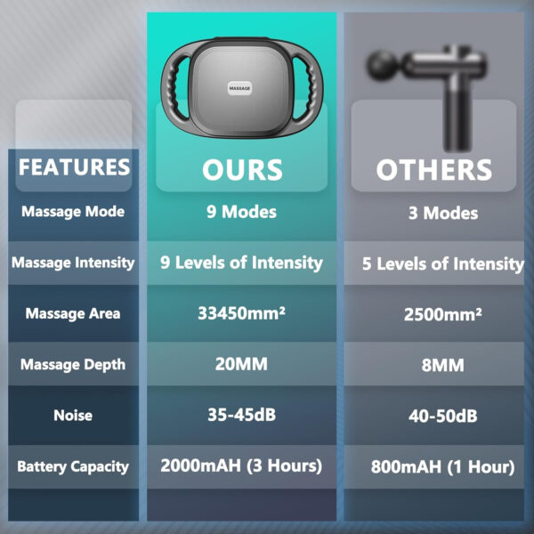 6 Head Massage Gun Deep Tissue with 9 Levels & 9 Modes, Electric Massager Tool for Legs, Arms, Waist, Back, Buttocks - Full Body Muscle Pain Relief, Ideal Gifts for Women, Men, Mom, and Dad