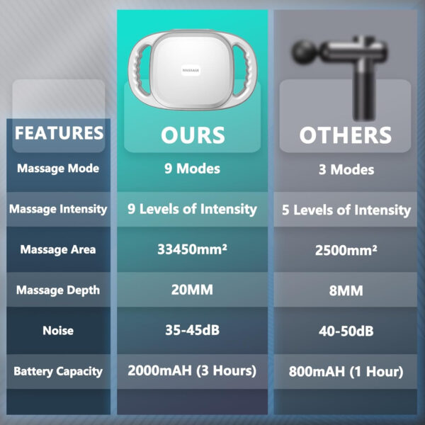 6 Head Massage Gun Deep Tissue with 9 Levels & 9 Modes, Electric Massager Tool for Legs, Arms, Waist, Back, Buttocks - Full Body Muscle Pain Relief, Ideal Gifts for Women, Men, Mom, and Dad