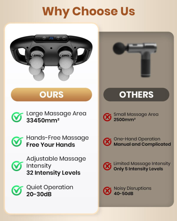 6-Head Massage Gun, Deep Tissue Back Massager with 32 Adjustable Intensities & 9 Modes, Electric Percussion Massager, Gun Tool for Back/Shoulders/Legs/Arms/Neck & Full Body Muscle Pain Relief