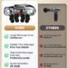 6-Head Massage Gun, Deep Tissue Back Massager with 32 Adjustable Intensities & 9 Modes, Electric Percussion Massager, Gun Tool for Back/Shoulders/Legs/Arms/Neck & Full Body Muscle Pain Relief