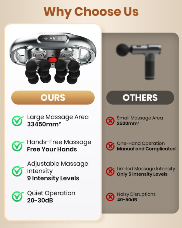 6-Head Massage Gun, Deep Tissue Back Massager with 32 Adjustable Intensities & 9 Modes, Electric Percussion Massager, Gun Tool for Back/Shoulders/Legs/Arms/Neck & Full Body Muscle Pain Relief