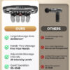 6-Head Massage Gun, Deep Tissue Back Massager with 32 Adjustable Intensities & 9 Modes, Electric Percussion Massager, Gun Tool for Back/Shoulders/Legs/Arms/Neck & Full Body Muscle Pain Relief
