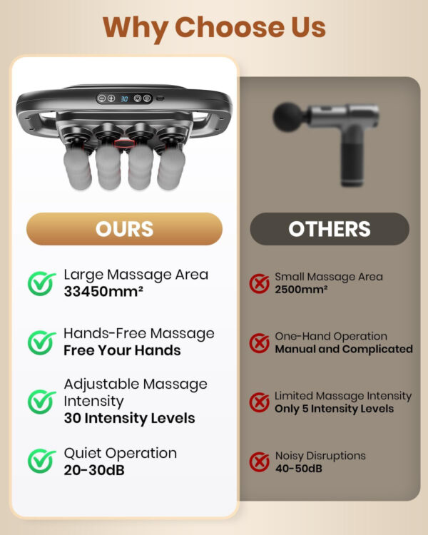 6-Head Massage Gun, Deep Tissue Back Massager with 32 Adjustable Intensities & 9 Modes, Electric Percussion Massager, Gun Tool for Back/Shoulders/Legs/Arms/Neck & Full Body Muscle Pain Relief