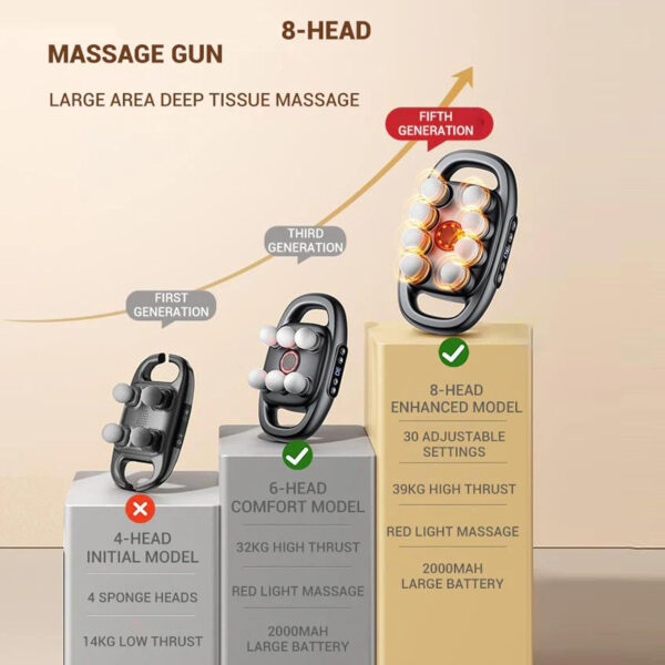 689365df26bdf5affdee5d5dcfb4c8468f67dfd474b323a5ff596.jpg 16-Head Massage Gun Set with 30 Levels & 3 Modes, Massage Gun Deep Tissue Neck Massager with 16 Heads, for Deep Tissue, Back, Shoulders, Legs, Pain Relief