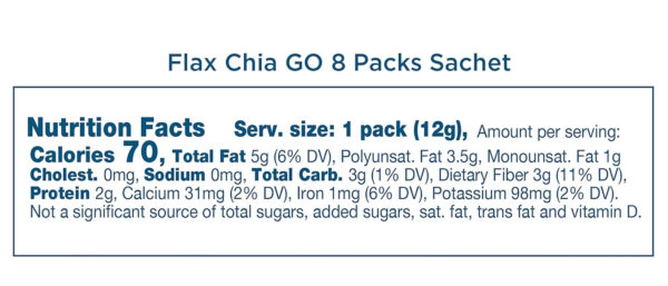 68937943dcdff78acaba9702af08060be2d3ffa3e5726e7c146b0.jpg Carrington Farms Organic Flax Chia Packs, 0.4 Ounce (Pack of 12), Gluten-Free, Ready-to-Eat, Omega-3 & Fiber Rich, Non-GMO, Perfect for Smoothies, Oatmeal, Salads, High in Protein