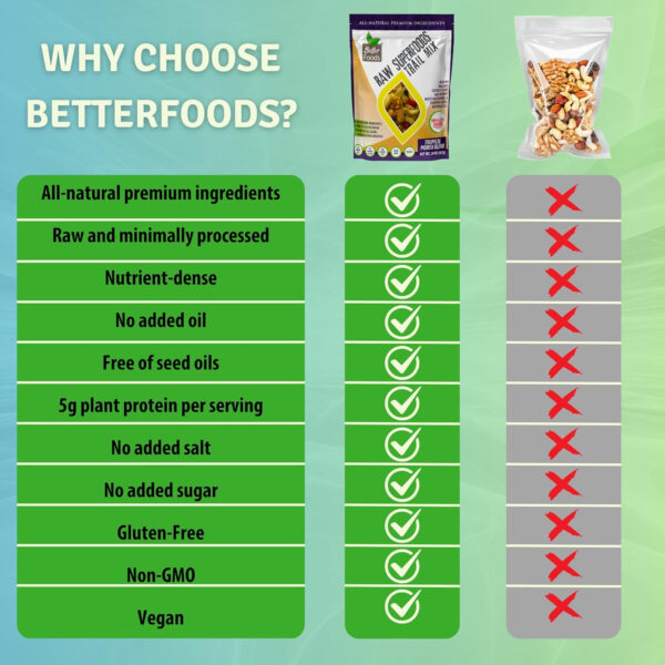 68938f3e22137153c39e7560045b6f4e78695526164fbc73f9d52.jpg BetterFoods Raw Superfoods Omega Power Trail Mix Antioxidant Blend | Premium Raw Trail Mix with Organic Goji Berries, Mulberries, Raw Brazil Nuts, Cashews, Walnuts & Superseeds | 24oz Value Pack