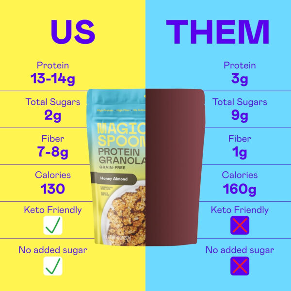 6893aceb07b3279fc2948ea13828feb387afa0c97805c8e0d4ff6.jpg Magic Spoon Protein Granola - High Protein Granola, Keto Friendly, Low Sugar, Grain Free, Healthy Breakfast or Quick Snack (1 bags each: Honey Almond, Peanut Butter)