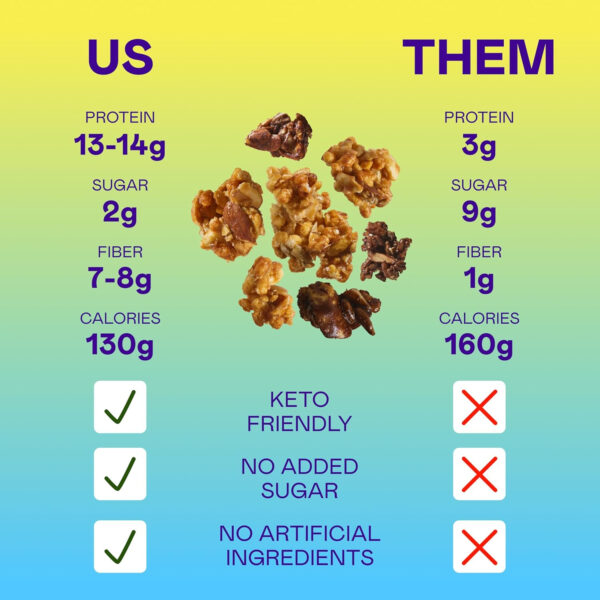 6893acf4e29104e096408bfb9fddf9a558ccc4ea67b733bb4cb94.jpg Magic Spoon Protein Granola - High Protein Granola, Keto Friendly, Low Sugar, Grain Free, Healthy Breakfast or Quick Snack (1 bags each: Honey Almond, Peanut Butter)