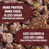 Julian Bakery® ProGranola® Cereal | Vanilla Cinnamon | 12g Protein | Paleo | 2 Net Carbs | Gluten-Free | Grain-Free | 15 Servings