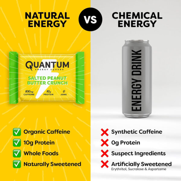 Quantum Energy Square: Energy Bar with Caffeine & 10g Protein. Delicious Healthy Snack On The Go. (Vegan, Gluten-free, Soy-free, Dairy-free) (Variety 12-Pack)