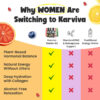 Karviva Juice Cleanse For Women's Health & Hormonal Balance | Ancient Remedies For Weight Control, Energy Boost, Skin Health | Detox, Energy, Collagen Boost, and Destress | TCM-Inspired Relief | Non-GMO, 6 BPA-Free Bottles