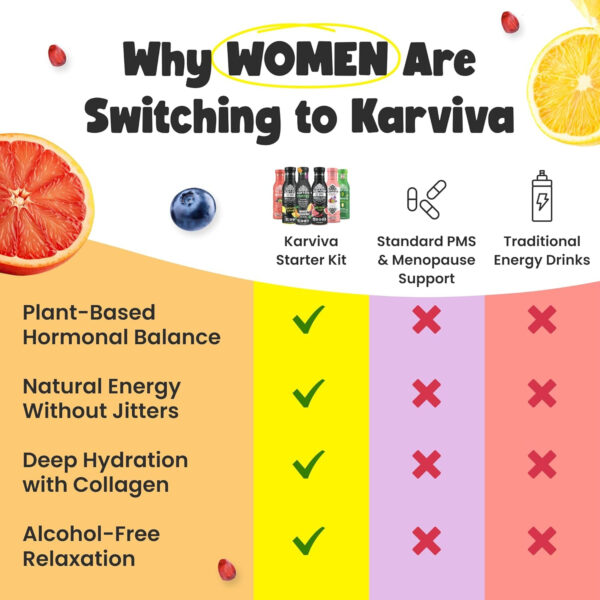 Karviva Juice Cleanse For Women's Health & Hormonal Balance | Ancient Remedies For Weight Control, Energy Boost, Skin Health | Detox, Energy, Collagen Boost, and Destress | TCM-Inspired Relief | Non-GMO, 6 BPA-Free Bottles