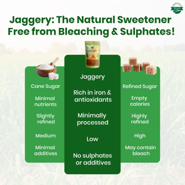 689462bde40ca44b26577c7f9c849573ed8b37d32801e75b5ac0c.jpg Danodia Foods Organic Jaggery Cubes 1 lb (450g), Pure & Natural, No Additives Sweetener, Vegan & Gluten-Free, Nutrient-Rich Alternative to Refined Sugar for Tea & Coffee, Indian Origin