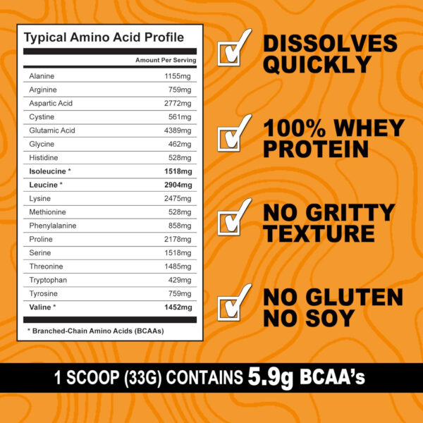 It's Just! - 100% Whey Protein Concentrate, Made in USA, RBST/rBGH Hormone Free, Premium WPC-80, No Added Flavors or Artificial Sweeteners (1.25 Pound, Unflavored)